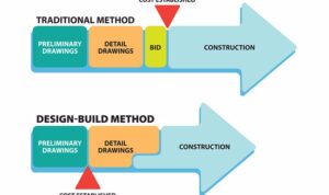 Design-Build Construction | Hance Construction, Inc. Design-Build Construction | Hance Construction, Inc.