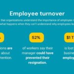 10 Effective Strategies to Reduce Employee Turnover